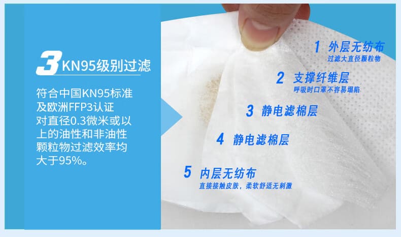 3M 9334CN+ 防颗粒物口罩 （呼气阀、头带式、欧洲FFP3认证和中国KN95认证）